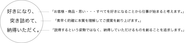 好きになり、突き詰めて、納得いただく。お客様や商品を好きになることから仕事が始まると考えます。なるべく早く的確に本質を理解するよう努め、納得していただけるご提案を追求します。